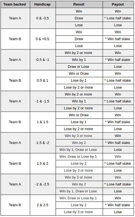 handicap 0.5 meaning|Asian Handicap 0.5 Explained .